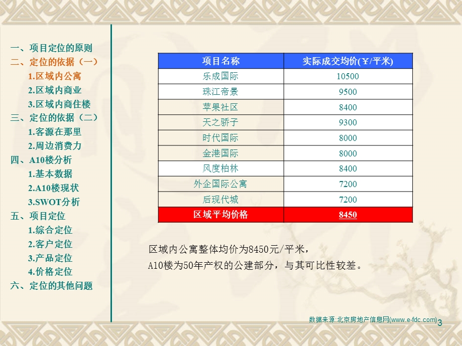 商业地产北京大户型产品方向深度定位报告.ppt_第3页