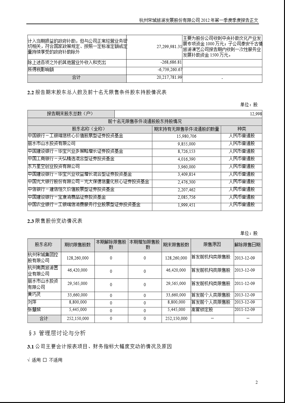 宋城股份：第一季度报告正文.ppt_第2页