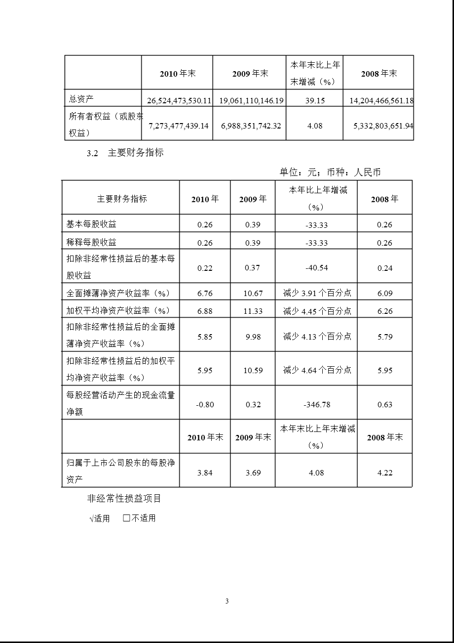 600881亚泰集团报摘要.ppt_第3页