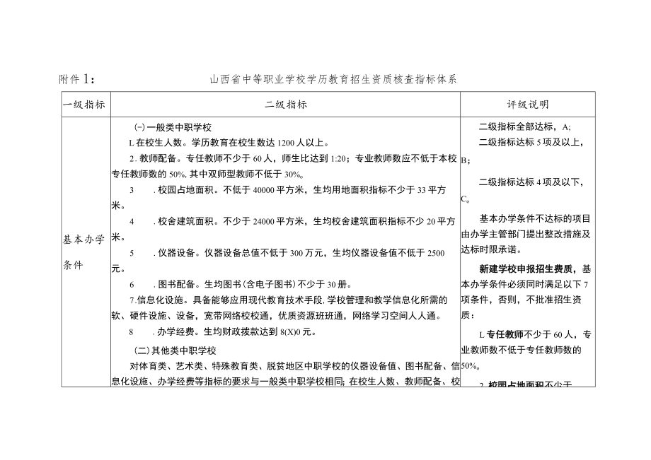 山西省中等职业学校学历教育招生资质核查指标体系、自查报告参考提纲、责任声明.docx_第1页