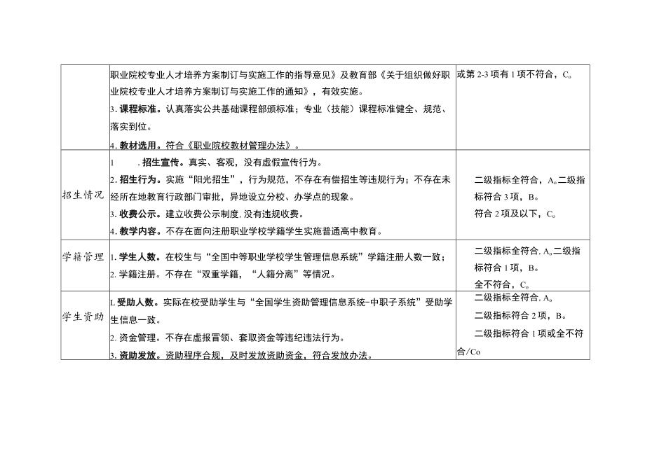 山西省中等职业学校学历教育招生资质核查指标体系、自查报告参考提纲、责任声明.docx_第3页