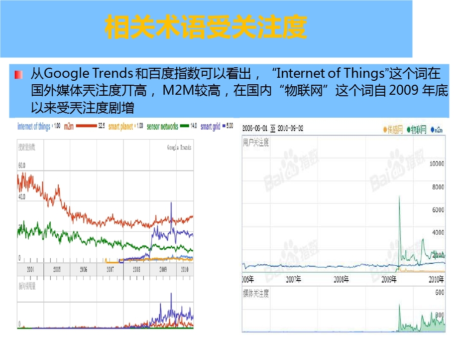 物联网产业发展与机遇.ppt_第3页