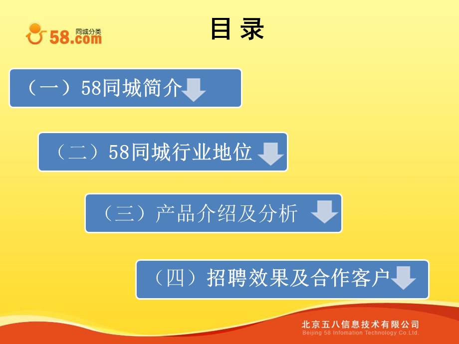 【广告策划PPT】58同城招聘通产品介绍.ppt_第1页