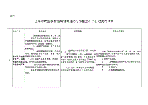 上海市农业农村领域轻微违法行为依法不予行政处罚清单-全文及解读.docx