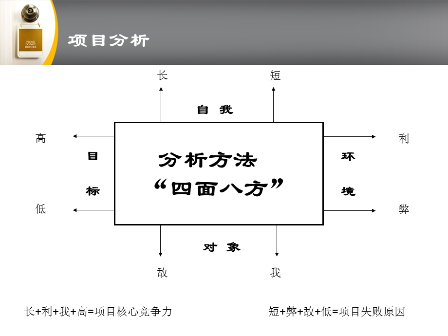 拉百数码商城招商策划案.ppt_第3页