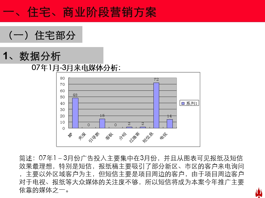 商业地产070325金光大营销策划报告.ppt_第3页