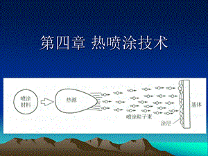 第四章热喷涂技术.ppt