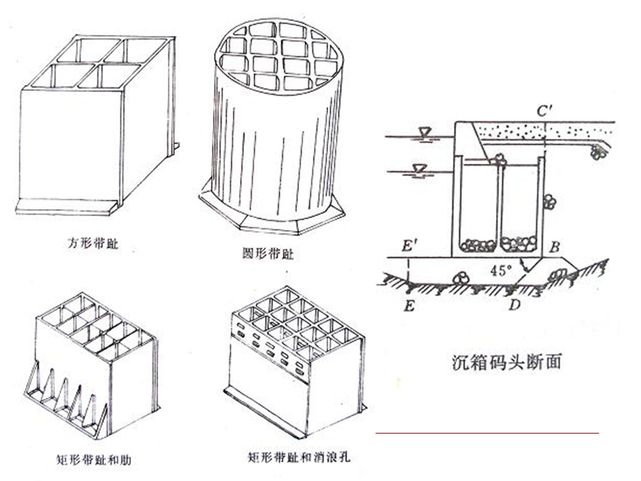 第六章 重力式码头施工.ppt_第2页