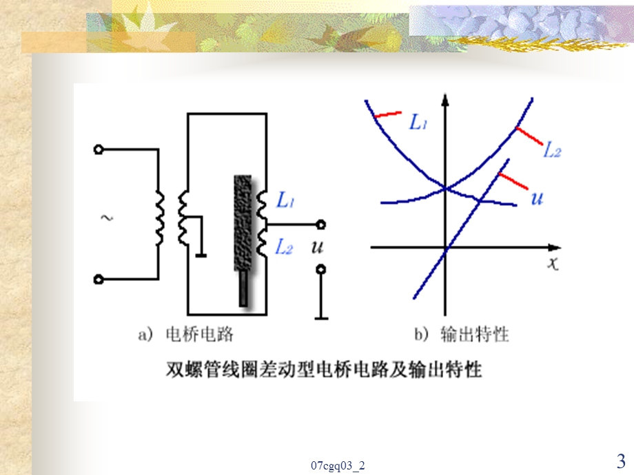 电感式传感器特性及应用教学课件PPT.ppt_第3页