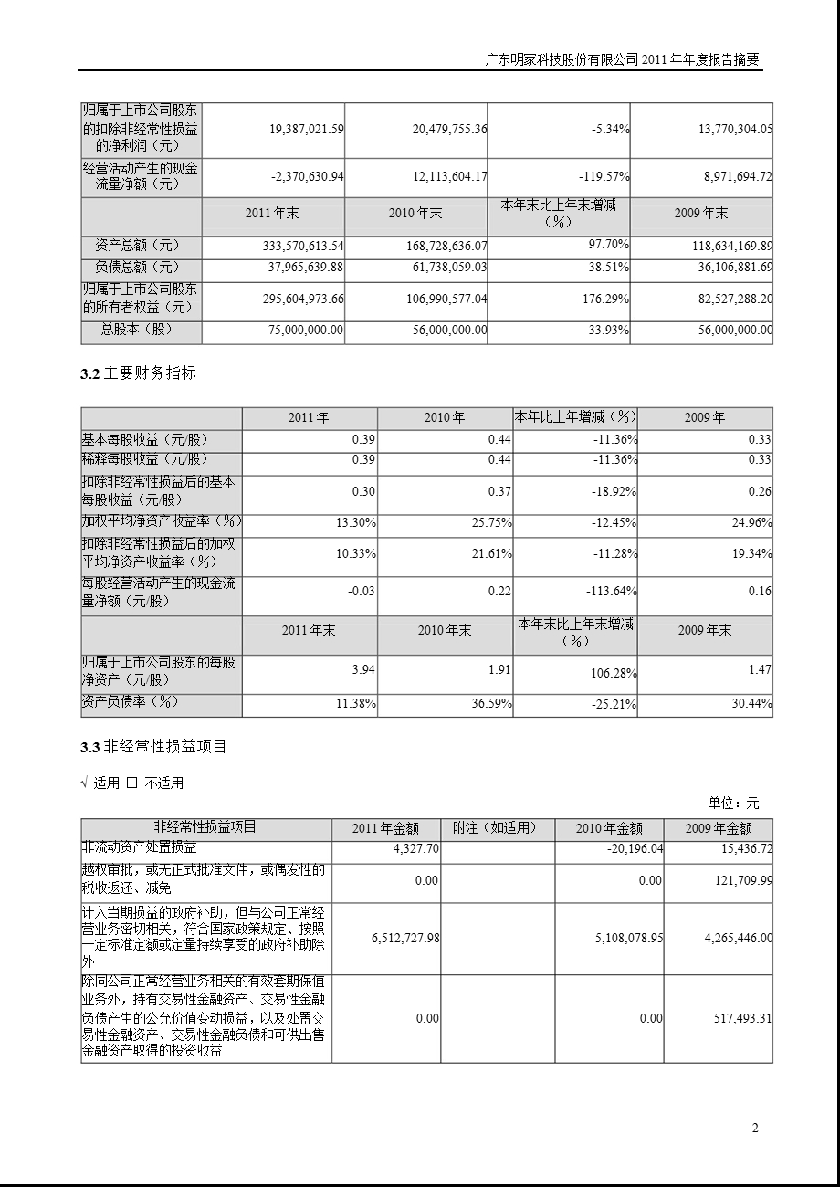 明家科技：报告摘要.ppt_第2页