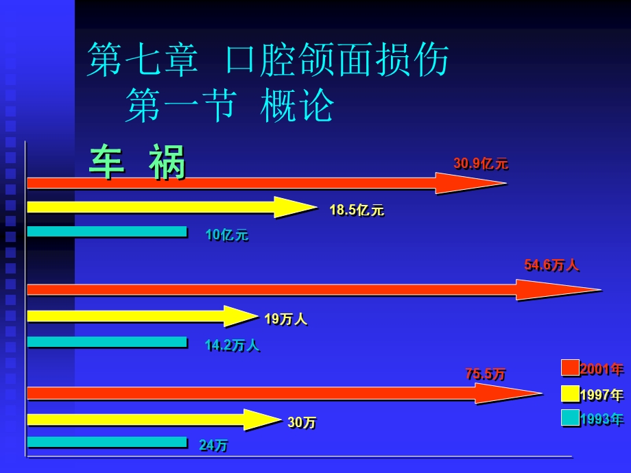 943987857口腔颌面外伤.ppt.ppt_第2页