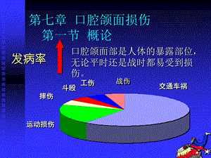 943987857口腔颌面外伤.ppt.ppt