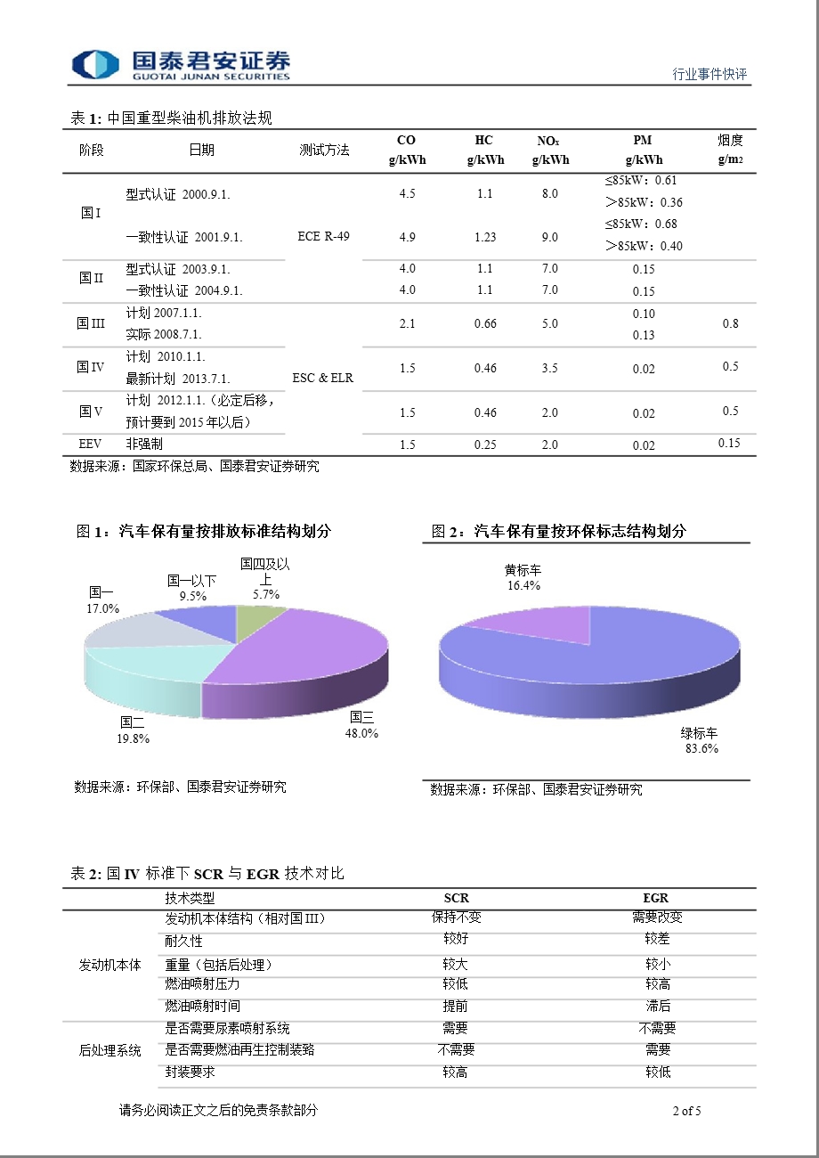 汽车行业点评国务院决定加快油品质量升级应对污染：油品升级箭在弦上国四阻力进一步消除130208.ppt_第2页