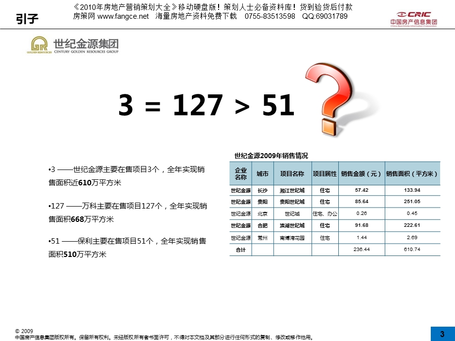 中国房地产投资策略研究.ppt_第3页