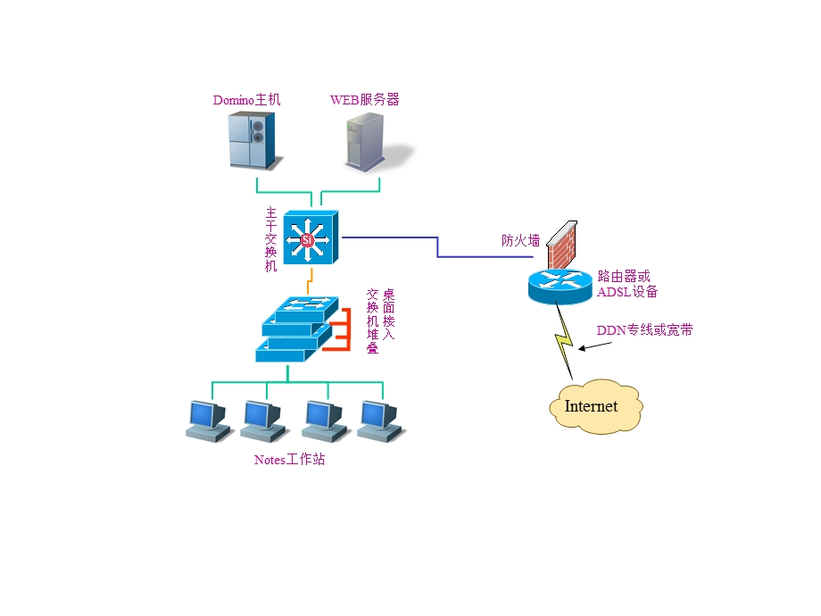 《办公自动化网络》 .ppt_第1页