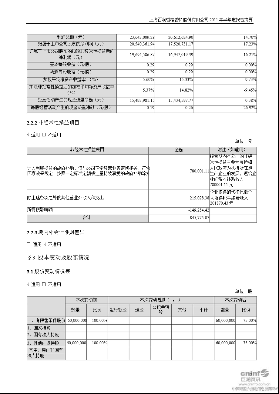 百润股份：半报告摘要.ppt_第2页