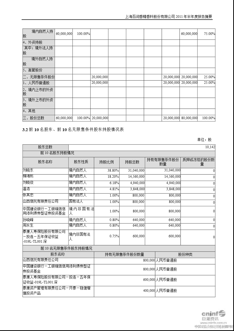 百润股份：半报告摘要.ppt_第3页