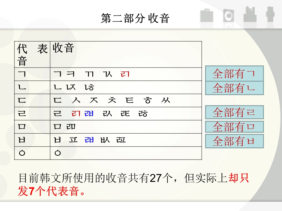 韩语收音发音一学就会修改版.ppt_第2页