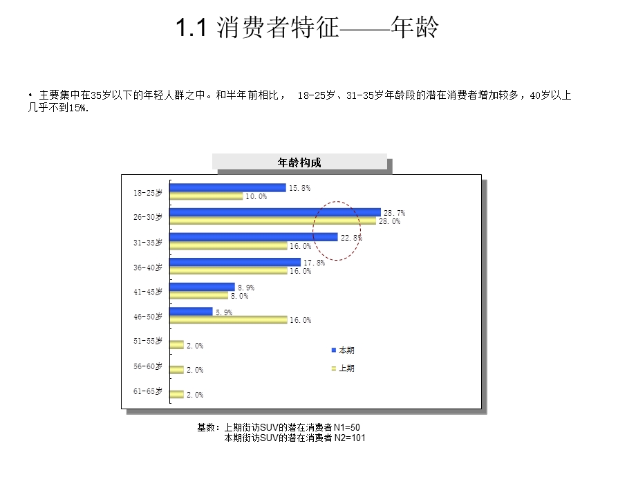 SUV汽车市场调研及消费群体研究.ppt_第2页