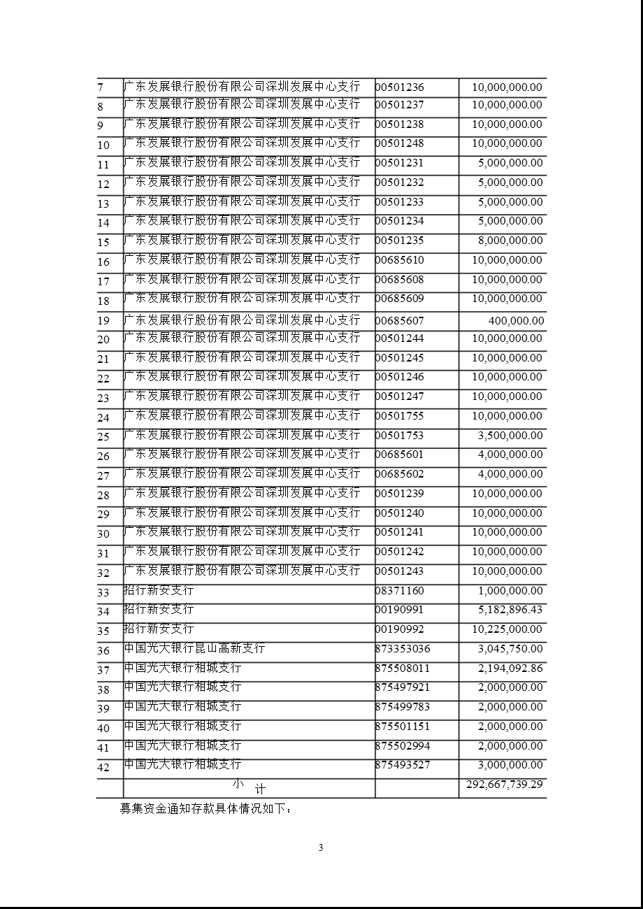 华测检测：关于募集资金存放与使用情况的专项报告.ppt_第3页