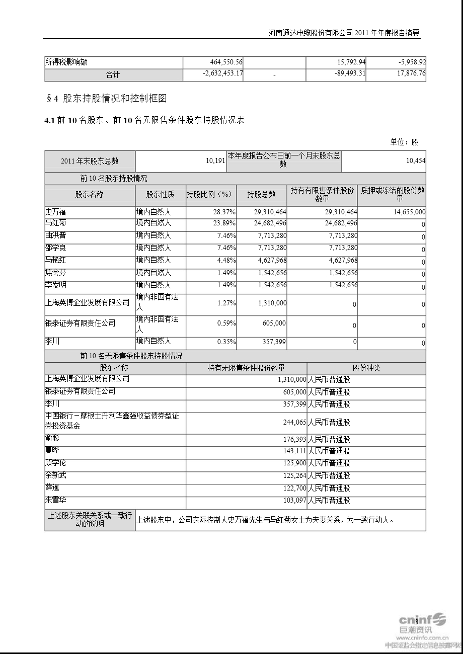 通达股份：报告摘要.ppt_第3页