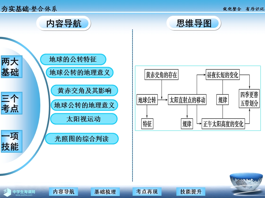 四讲地球的公转及其地理意义（PPT X页） .ppt_第2页