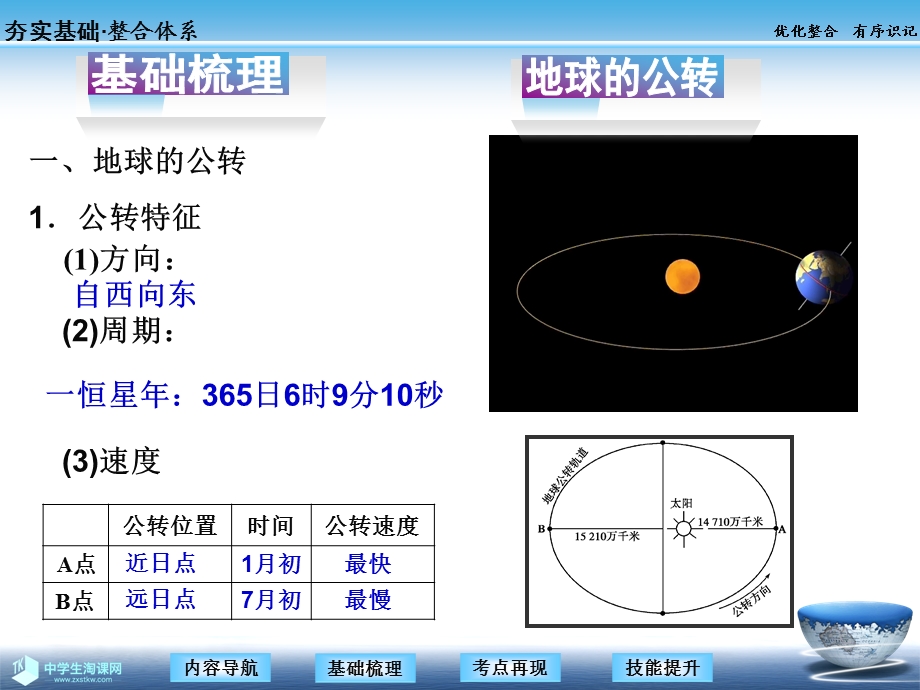 四讲地球的公转及其地理意义（PPT X页） .ppt_第3页