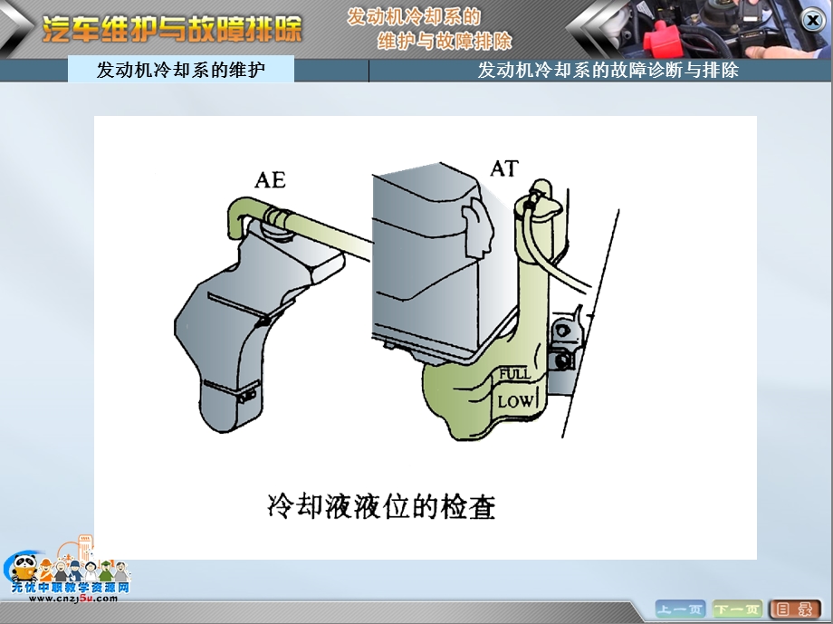 第六章 发动冷却系的维护与故障排除.ppt_第2页