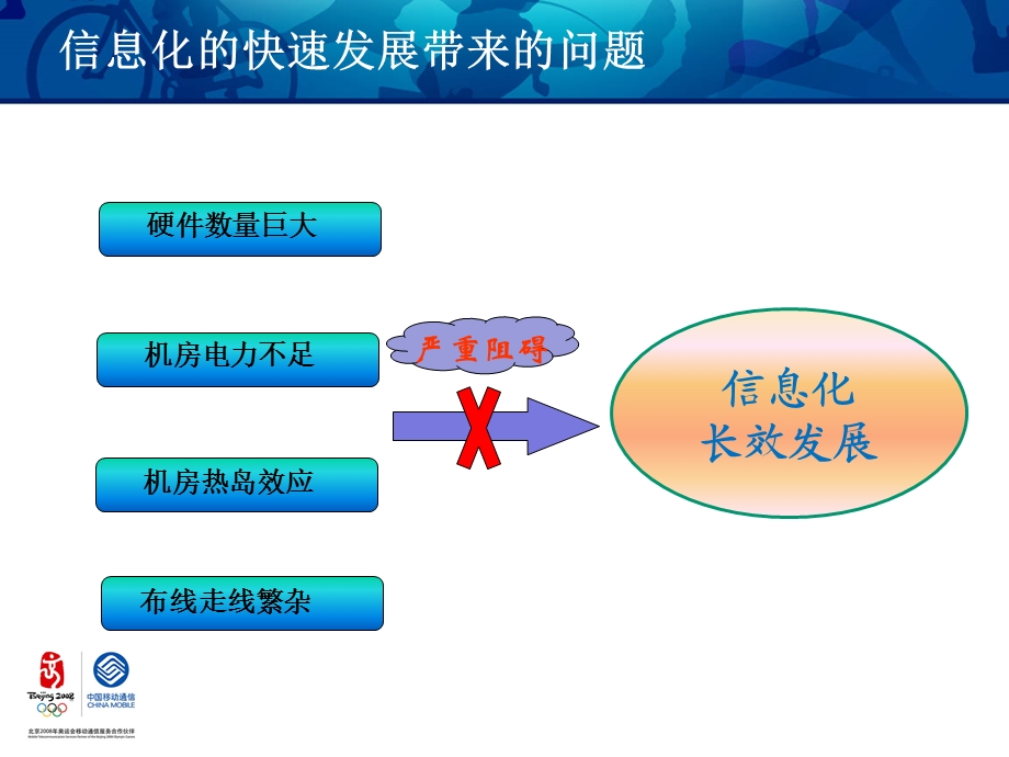 云平台在信息化应用中的研究.ppt_第3页