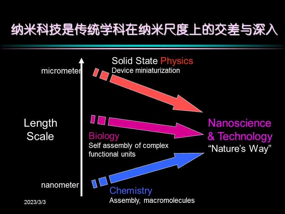 纳米材料学英文教学PPT.ppt_第3页