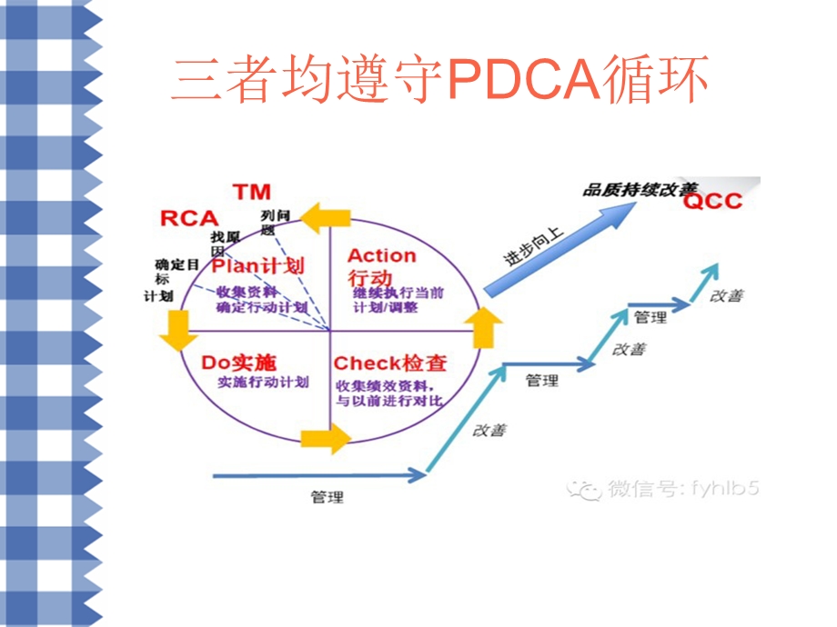 护理质量管理与持续改进要点.ppt_第2页