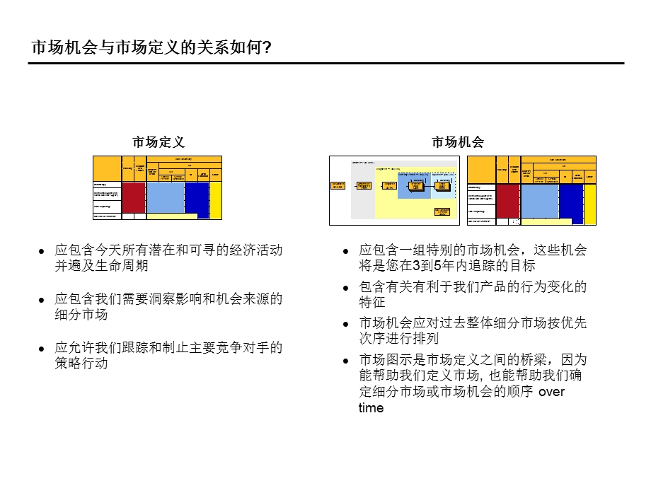 成功有效的市场细分与产品定位.ppt_第2页