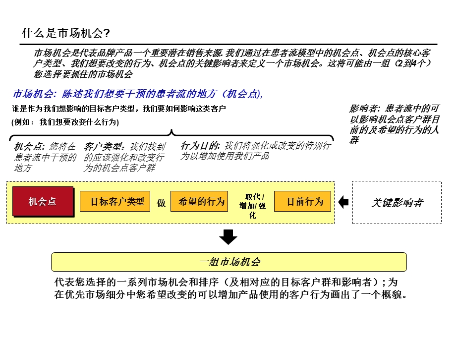 成功有效的市场细分与产品定位.ppt_第3页