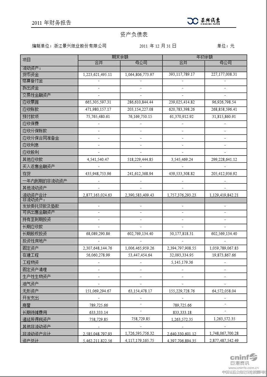 景兴纸业：审计报告.ppt_第2页