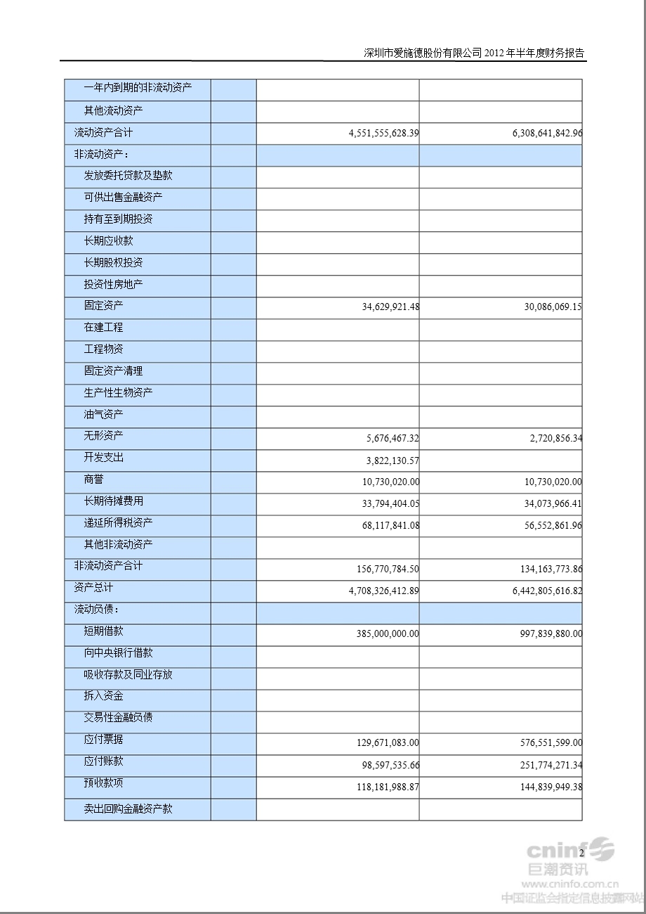 爱施德：半财务报告.ppt_第2页