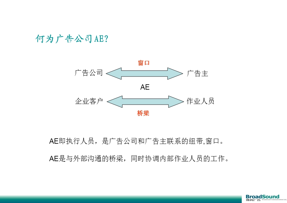 客服部工作流程.ppt_第3页