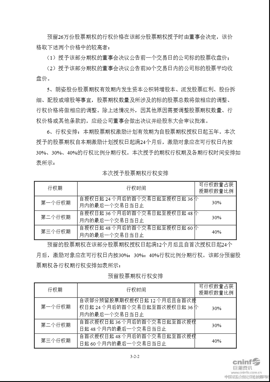 朗姿股份：股票期权激励计划（草案）摘要.ppt_第2页