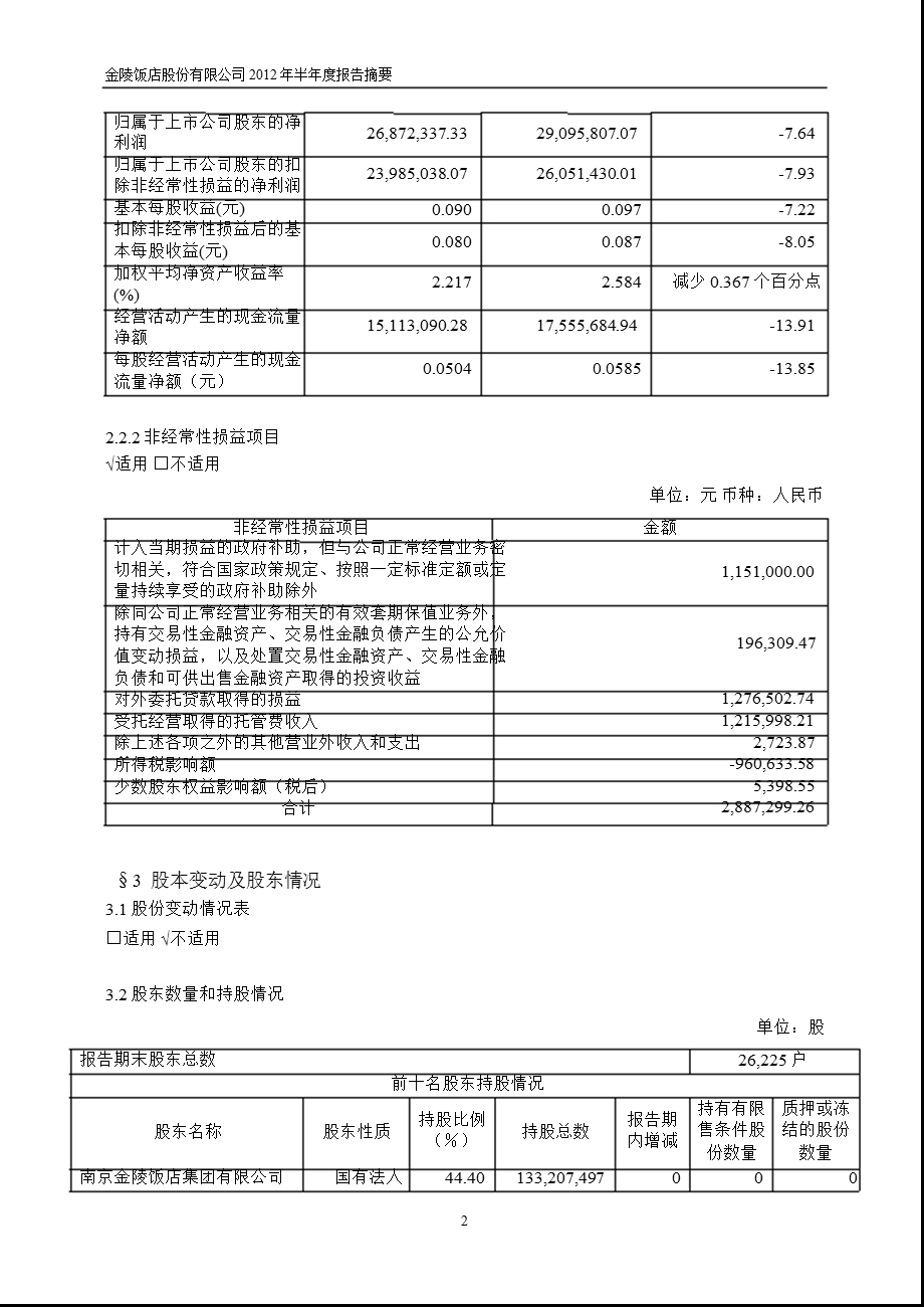 601007金陵饭店半报摘要.ppt_第2页