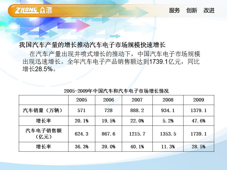 物联网在汽车电子信息的应用.ppt.ppt_第3页