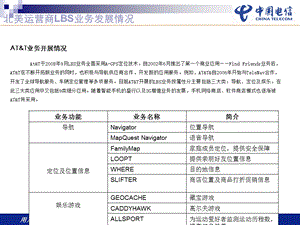 世界运营商LBS业务分析报告.ppt