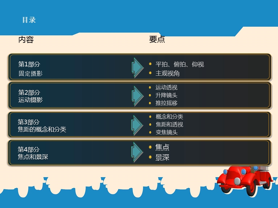 镜头的摄法以及焦距焦点.ppt_第2页