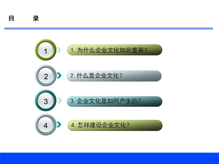 （精品）企业文化建设培训.ppt_第2页