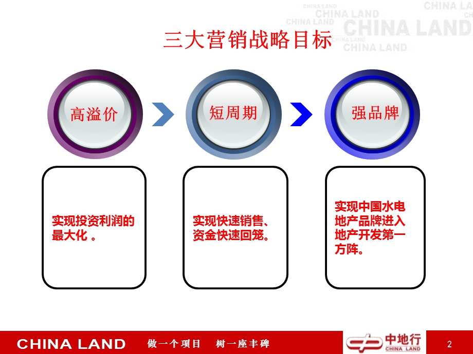 中地行长沙卢浮原著中央政务区项目营销提案114p销售推广方案.ppt_第2页