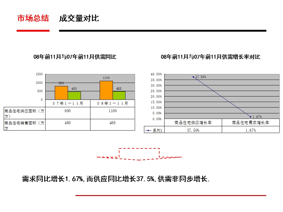 长中信城项目营销策划方案房地产专题.ppt_第3页