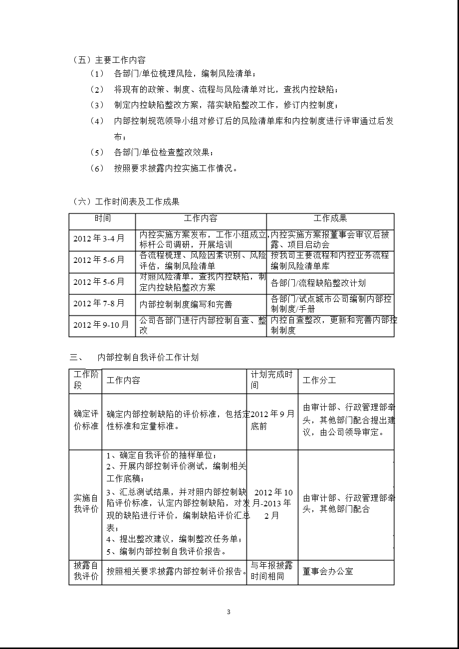 900950 新城B股实施内部控制规范工作方案.ppt_第3页