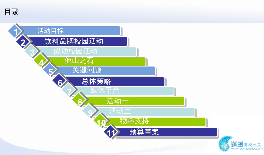 王老吉环保策划案.ppt_第3页