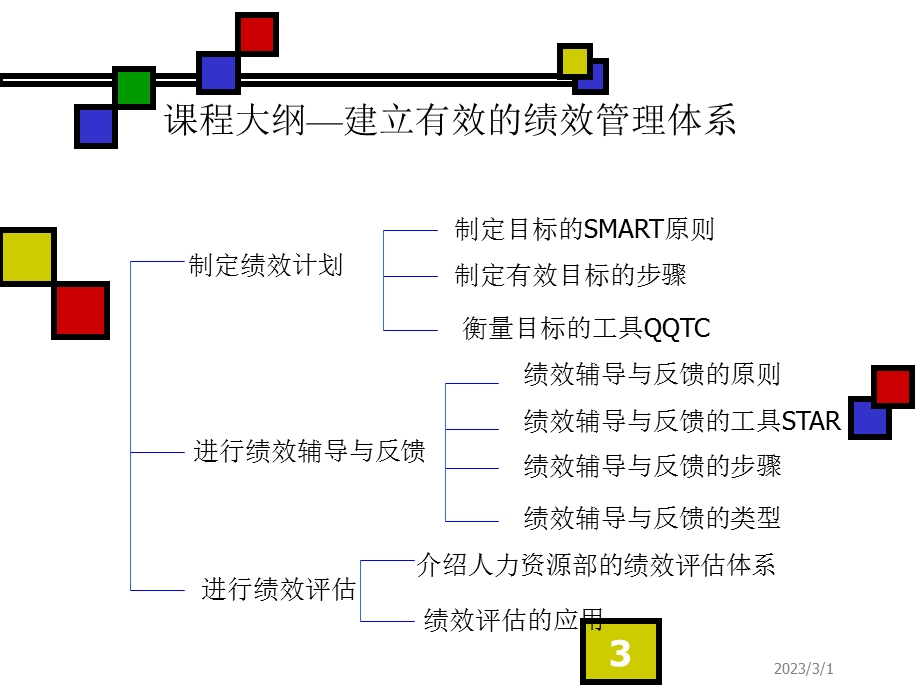 建立有效绩效管理体系.ppt_第3页