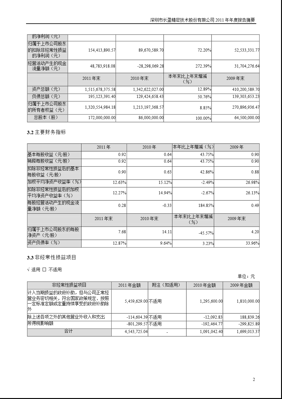 长盈精密：报告摘要.ppt_第2页