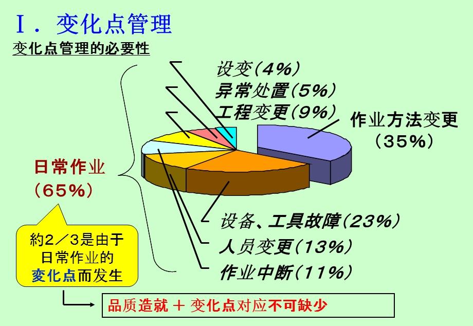 丰田品质管理培训P66.ppt_第3页