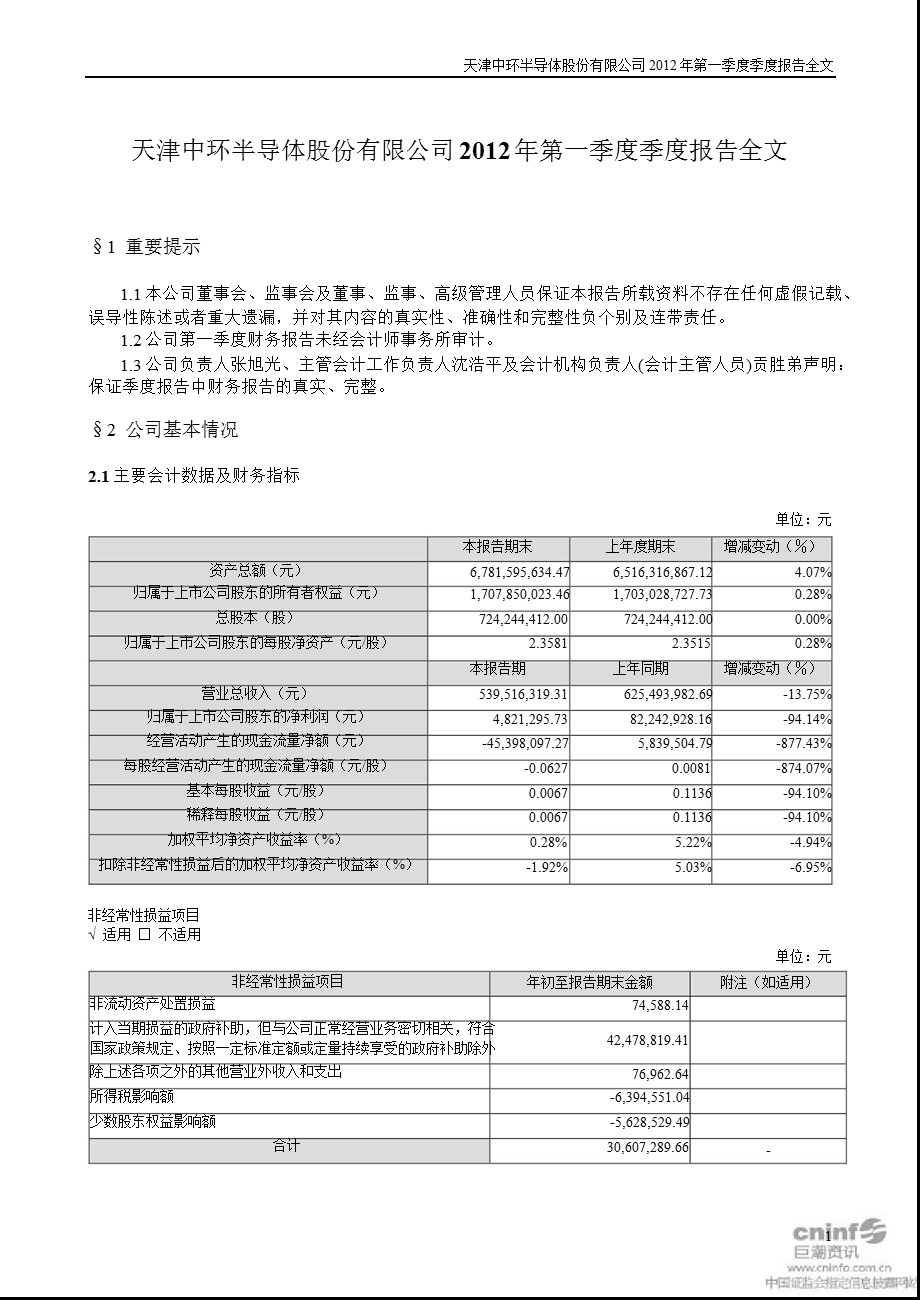 中环股份：第一季度报告全文.ppt_第1页